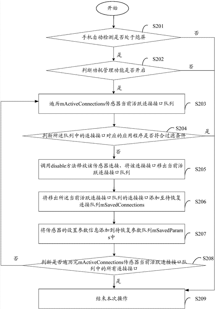 A sensor processing method and device based on a mobile terminal