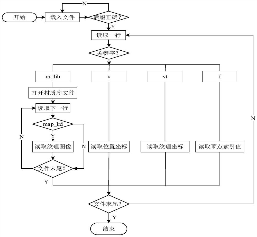 A full-color layered slicing algorithm based on texture-mapped 3D model