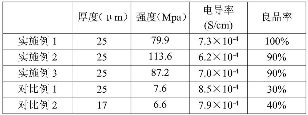 High-strength solid electrolyte membrane and preparation method and application thereof