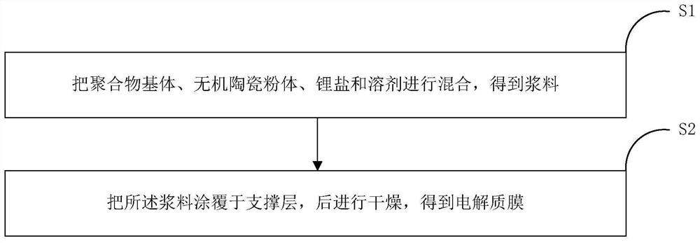 High-strength solid electrolyte membrane and preparation method and application thereof