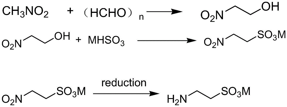 Method for preparing taurine and co-producing bicarbonate