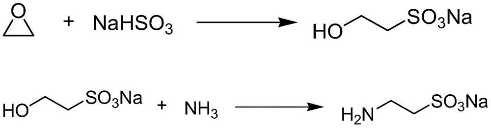 Method for preparing taurine and co-producing bicarbonate