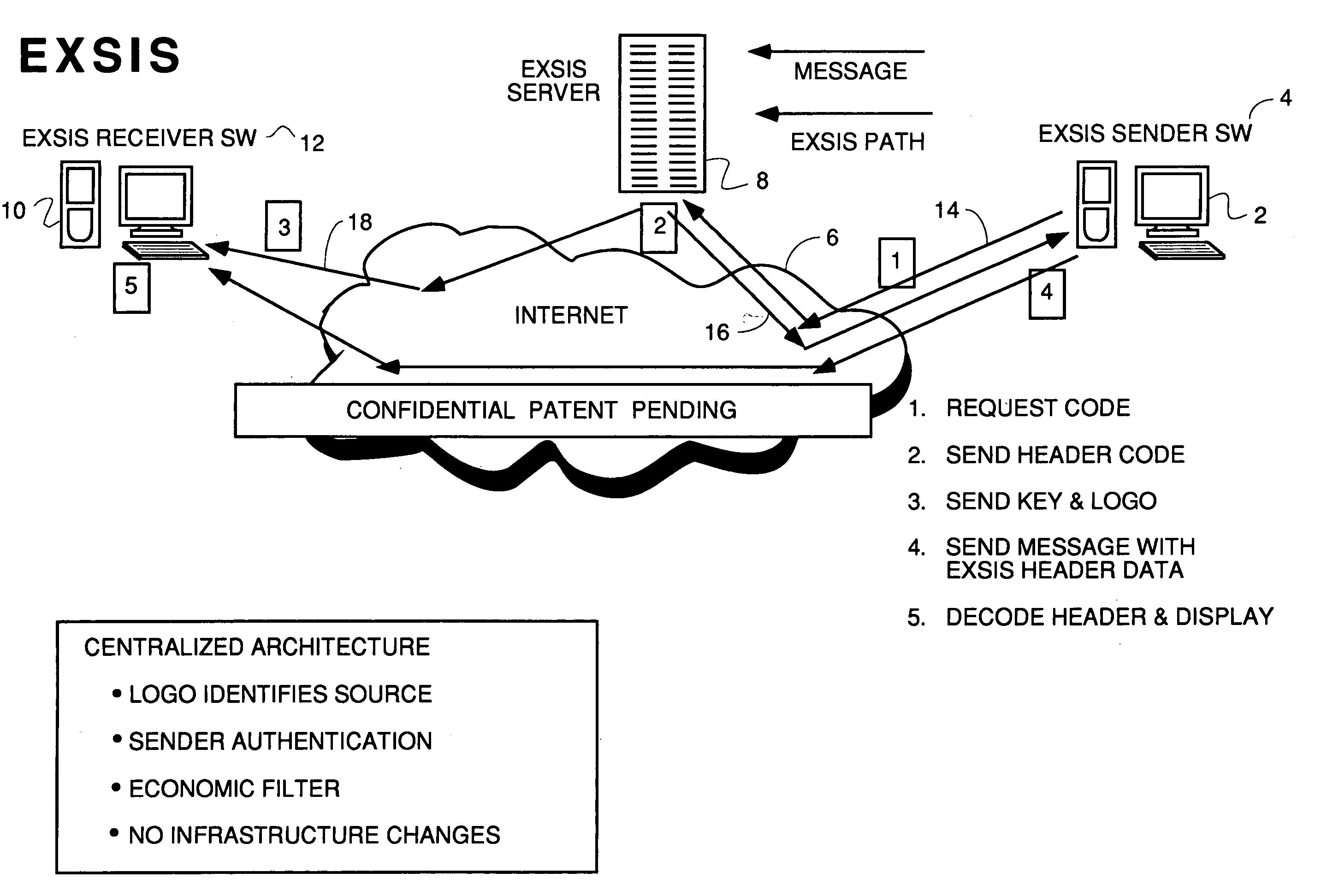 User interface and anti-phishing functions for an anti-spam micropayments system