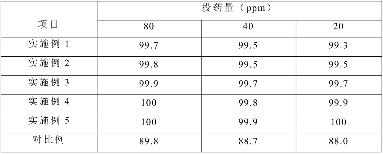 Efficient flocculating agent for papermaking wastewater treatment and preparation method thereof