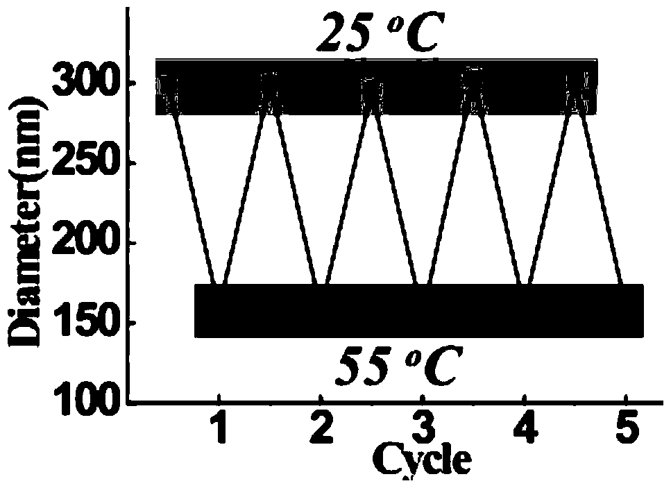 A near-infrared photothermal response anticancer drug nanocapsule and its preparation method