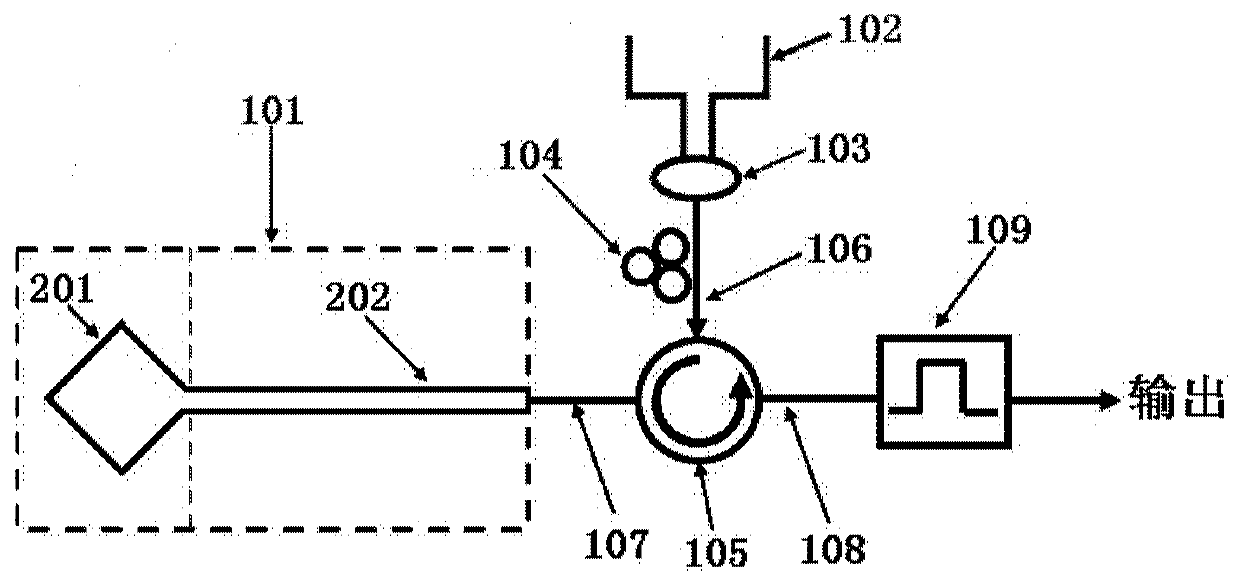 all-optical trigger