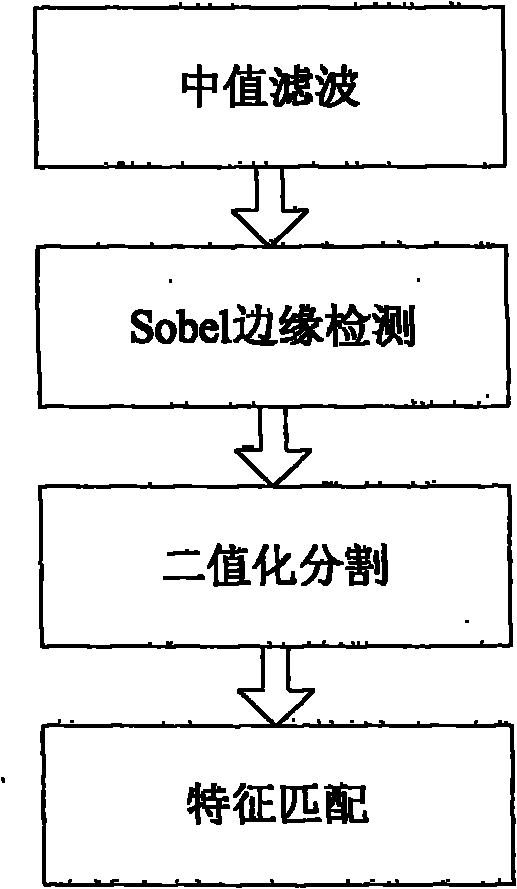 Control system of vehicle-mounted pick-up stable platform