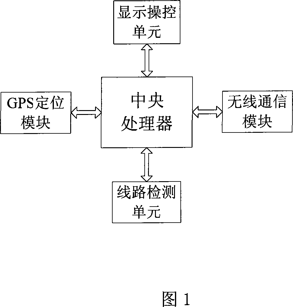 Circuit inspect method based on vehicle mounted GPS terminal