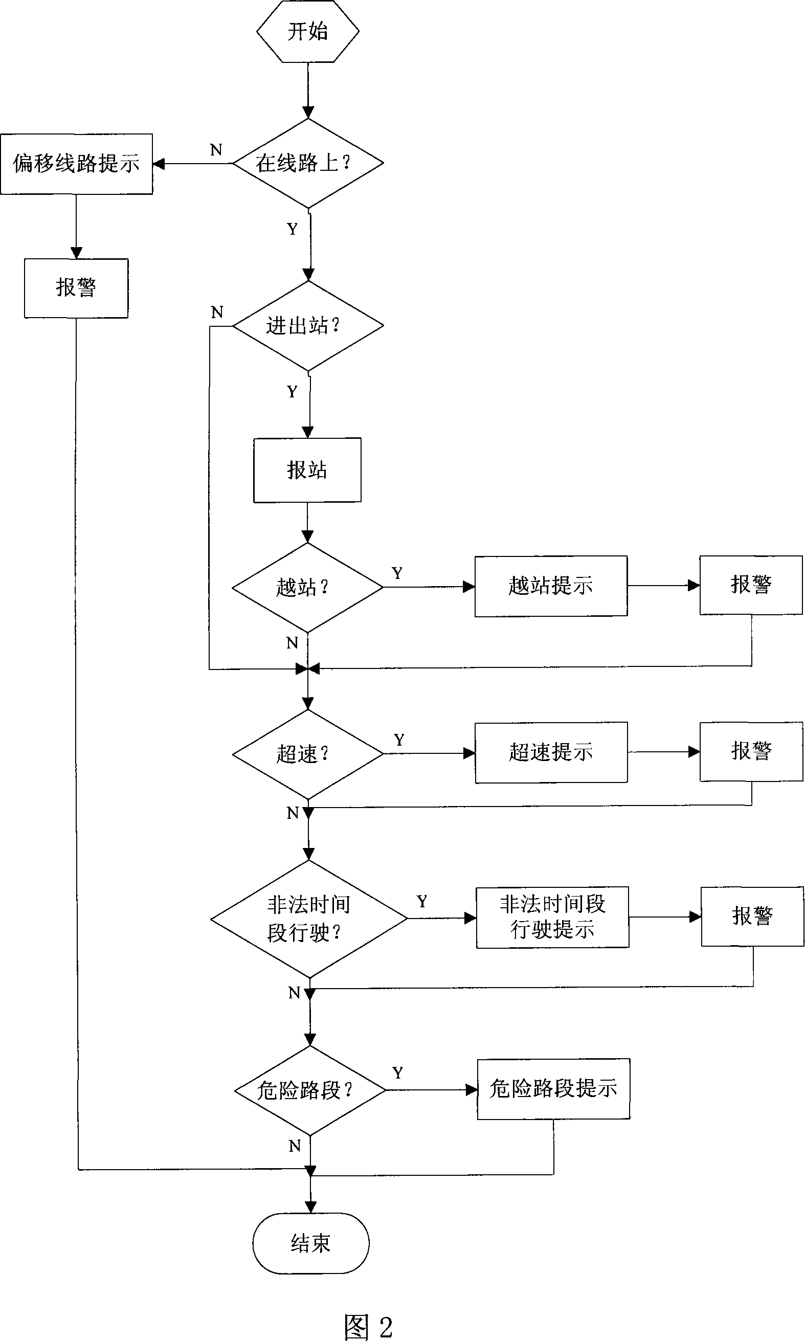 Circuit inspect method based on vehicle mounted GPS terminal