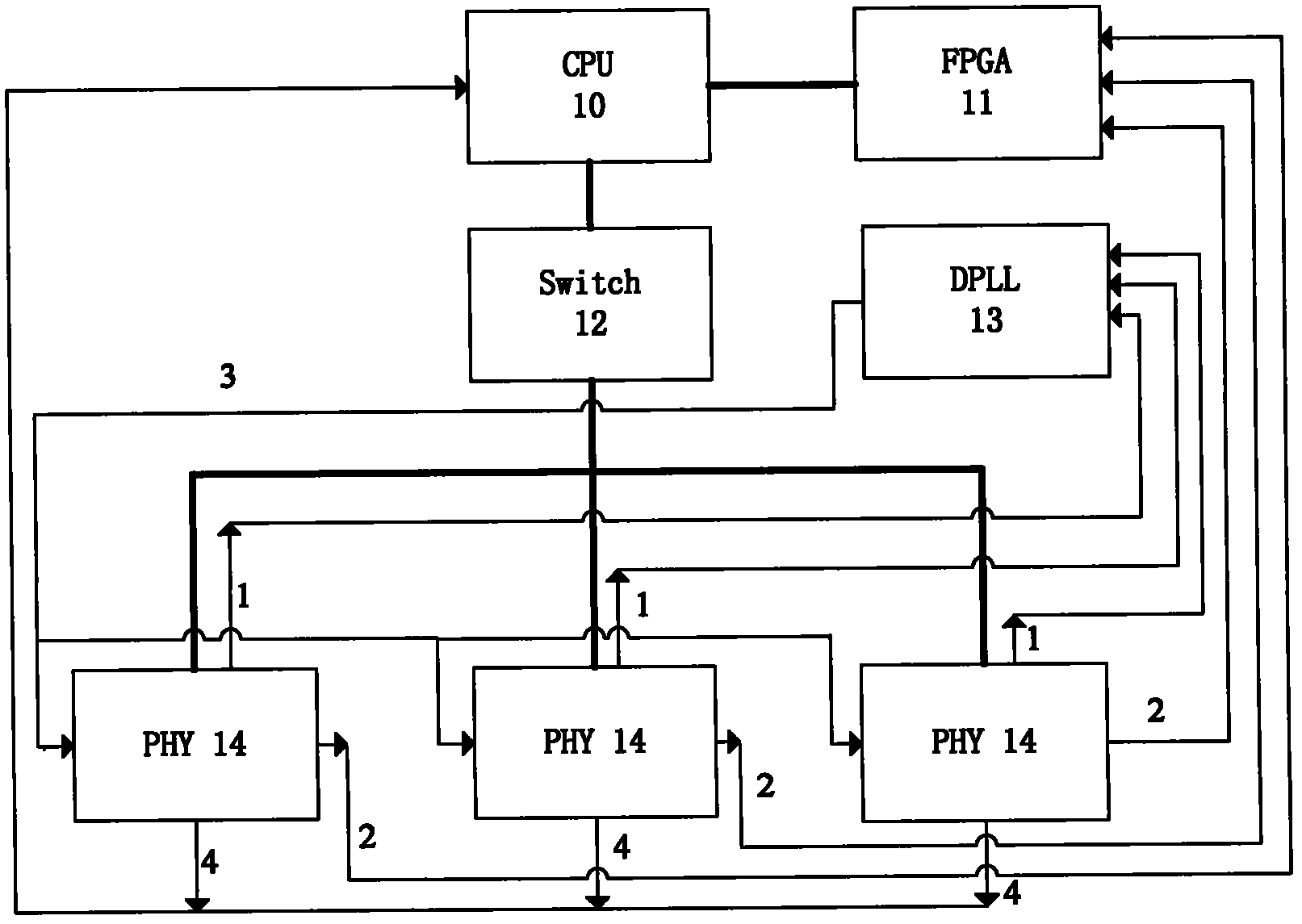 Method for realizing precision time protocol (PTP) with nanosecond-level precision