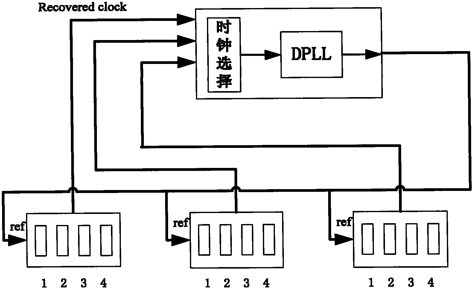 Method for realizing precision time protocol (PTP) with nanosecond-level precision