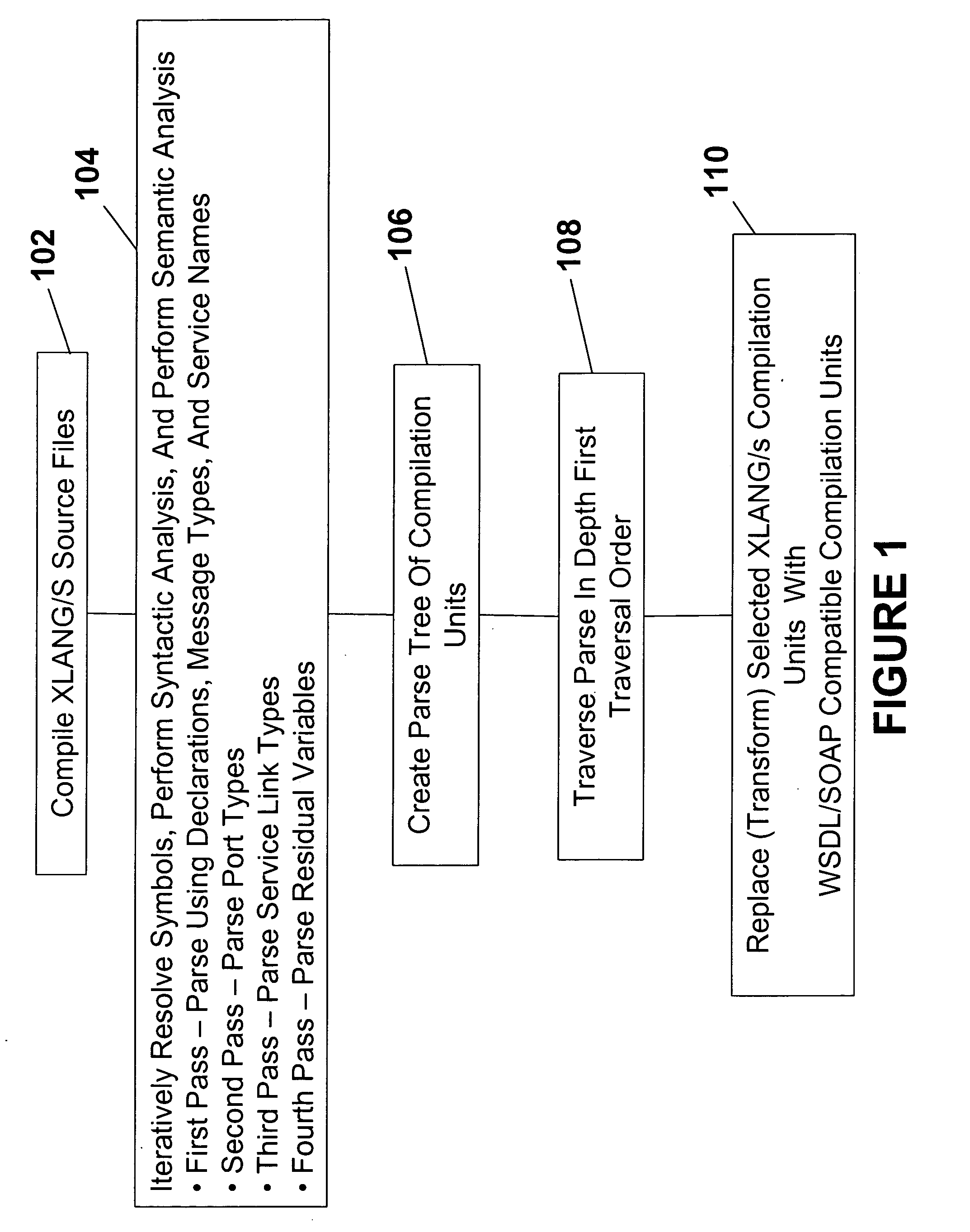 Transformation of an asynchronous transactional messaging language into a web services compatible language