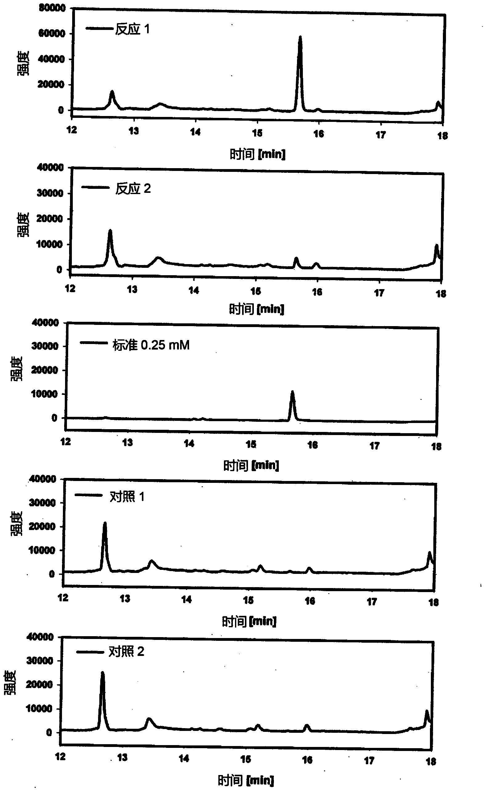 A method of production of 2,4-dihydroxybutyric acid