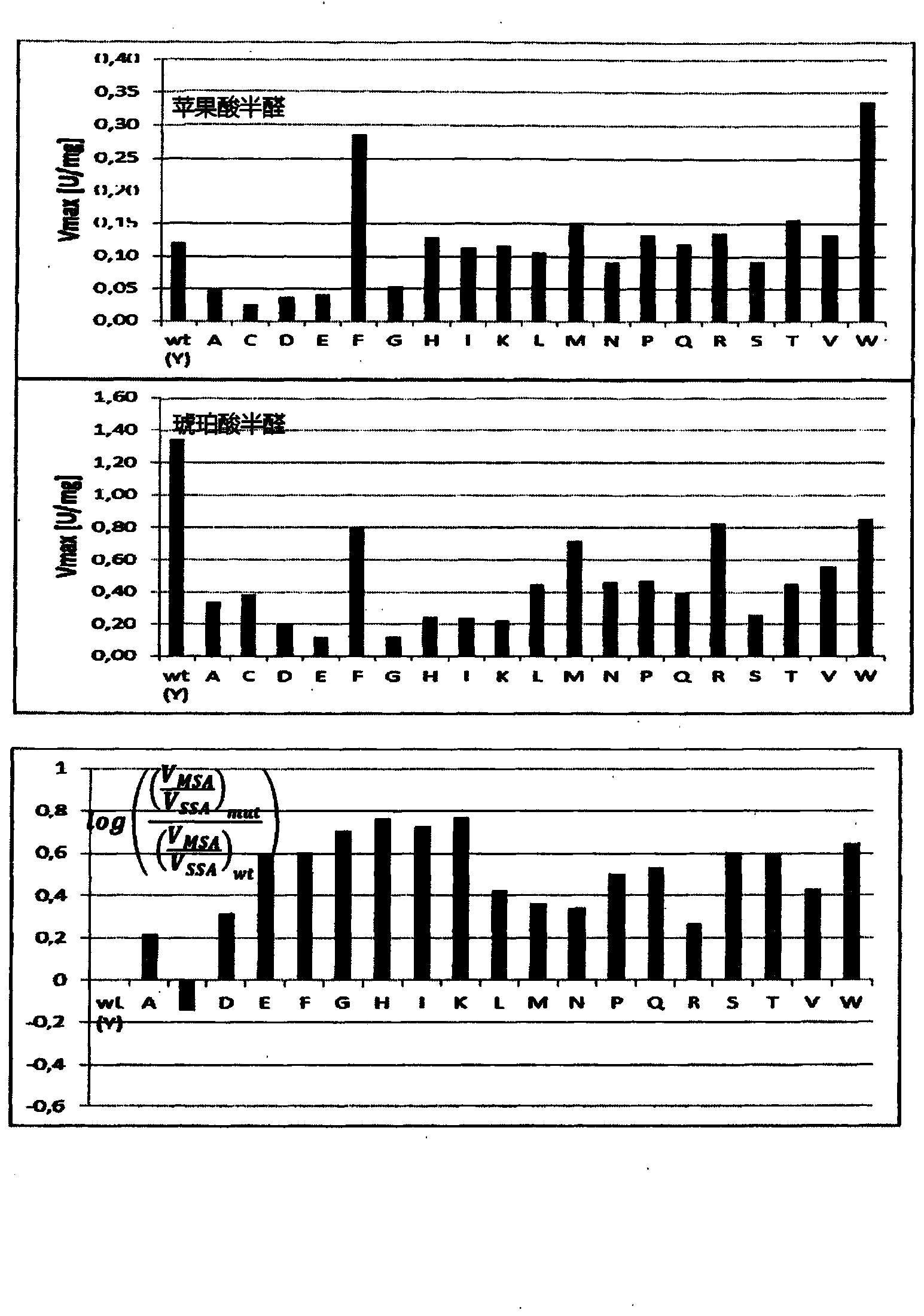 A method of production of 2,4-dihydroxybutyric acid