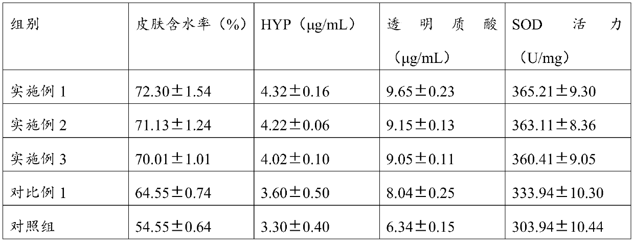 Composition for improving skin complexion and promoting hair growth