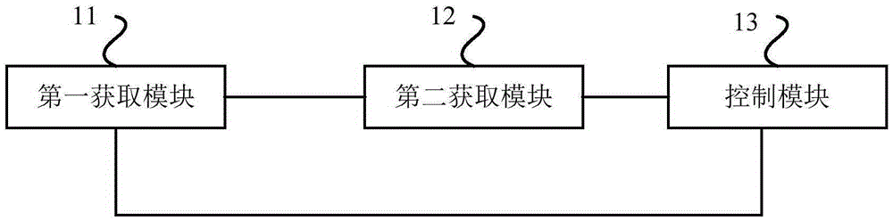 Service information presentation control method and device and Internet service information presentation platform