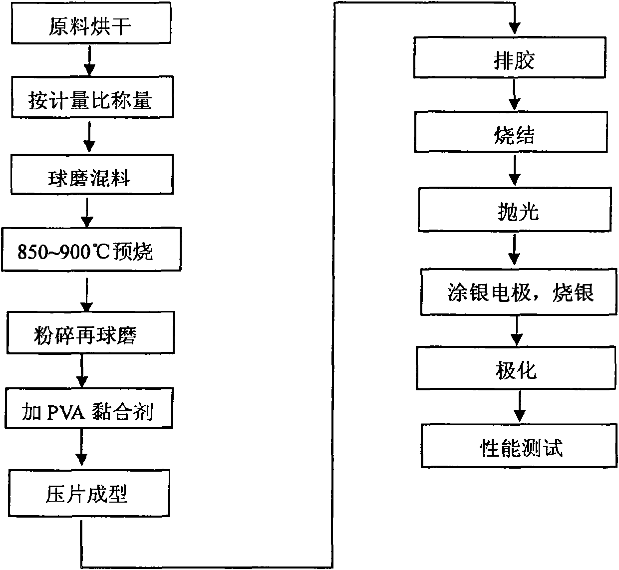 PPSMZT-doped piezoelectric ceramic, preparation method thereof and use thereof