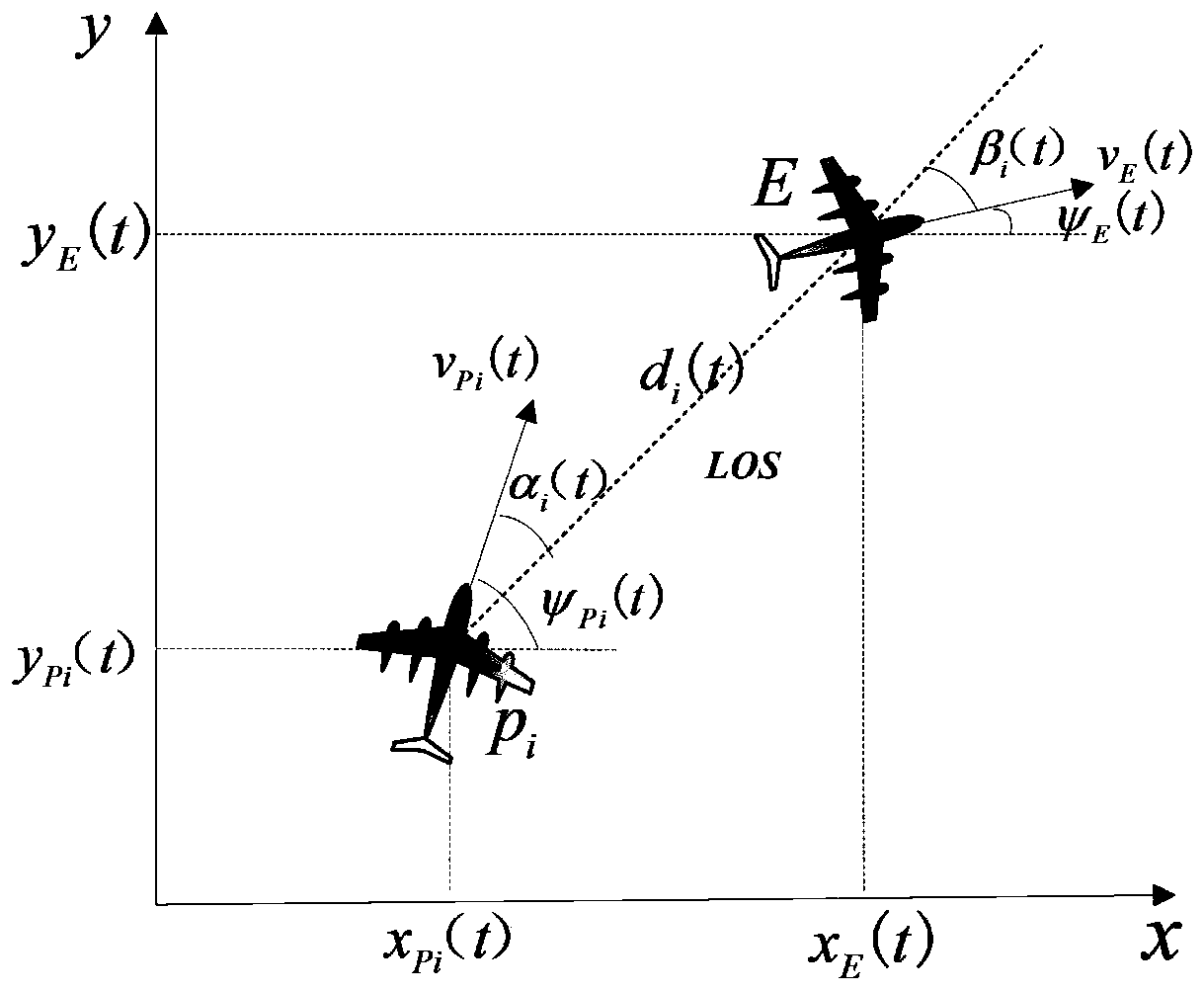 A Solution Method of Pareto Attack and Defense Strategy in Air Situation