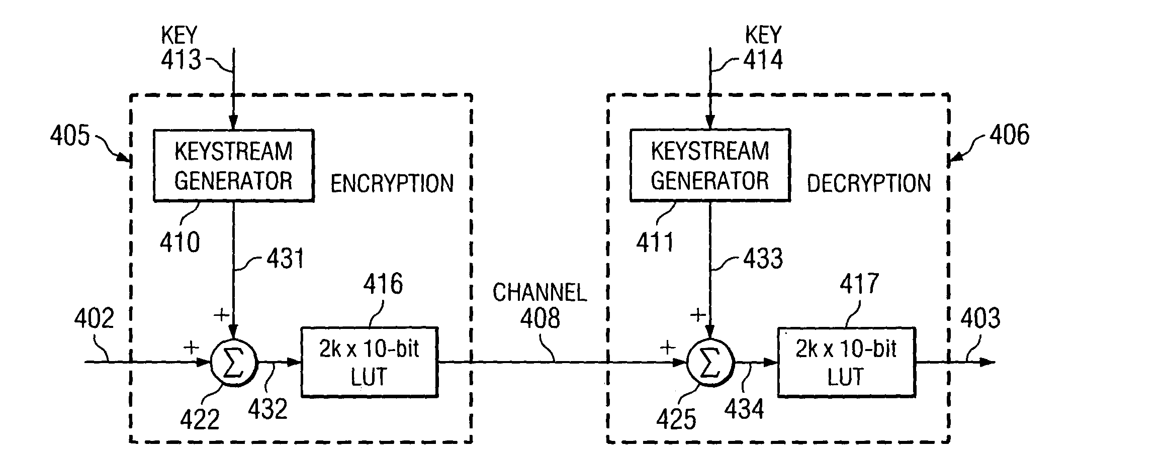 Method and apparatus for synchronous stream cipher encryption with reserved codes