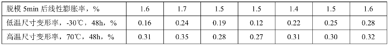 Composition for reacting with isocyanate