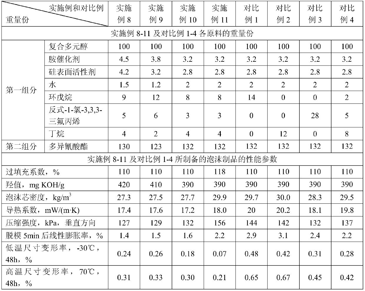 Composition for reacting with isocyanate