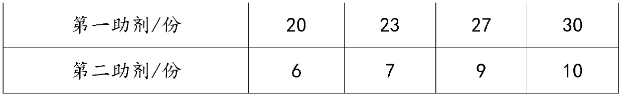 Fluffy softening agent for fabric and preparation method thereof