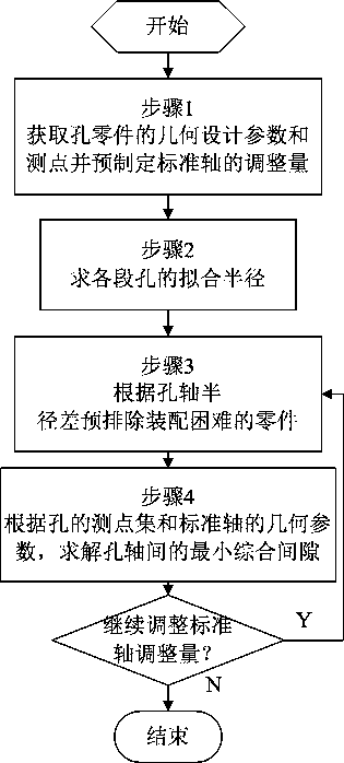 Method for precisely evaluating installability of two-section hole based on equal-precision principle