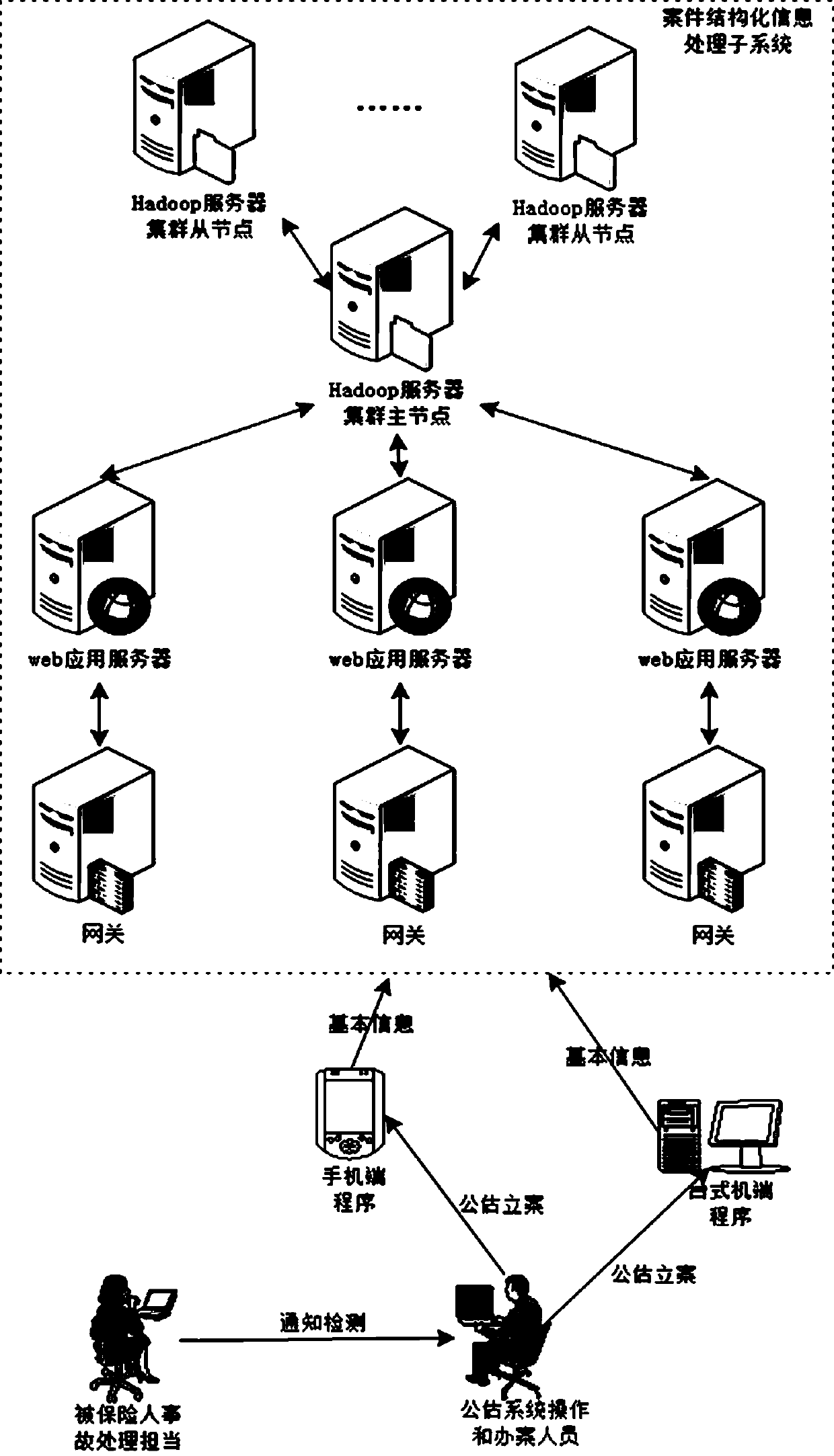 Non-vehicle insurance assessment remote online video survey system and survey method