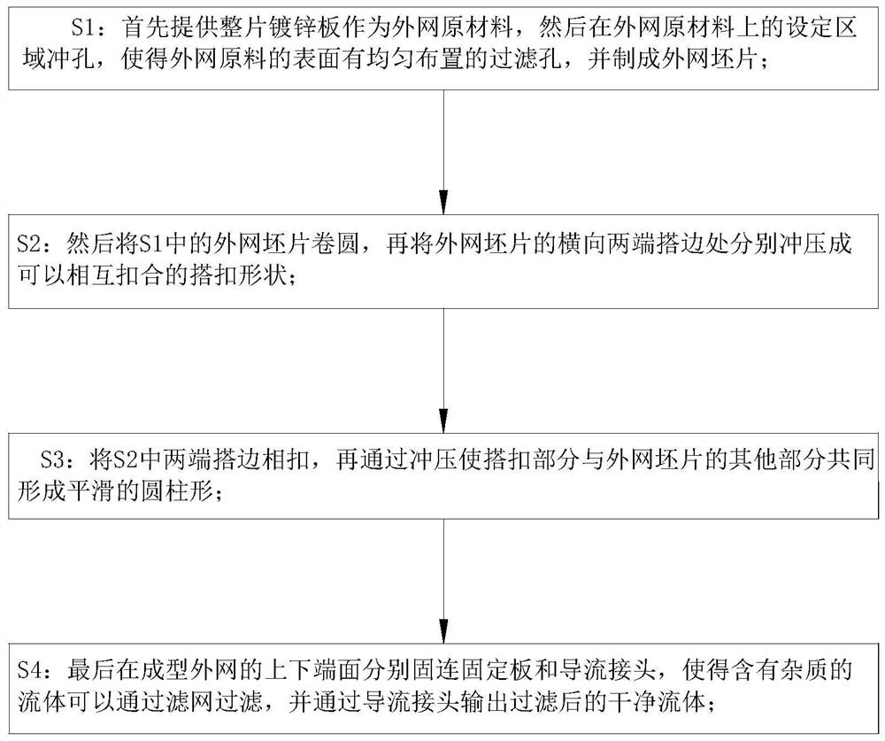 Filter outer net and preparation method thereof