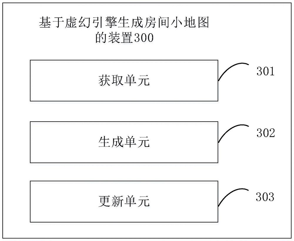 Method and device for generating small room map based on unreal engine, and storage medium