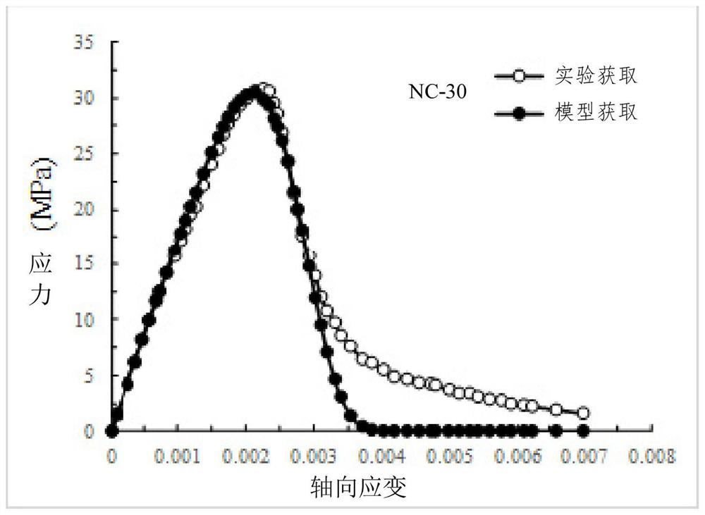 Method and device for establishing HBPRC constitutive model