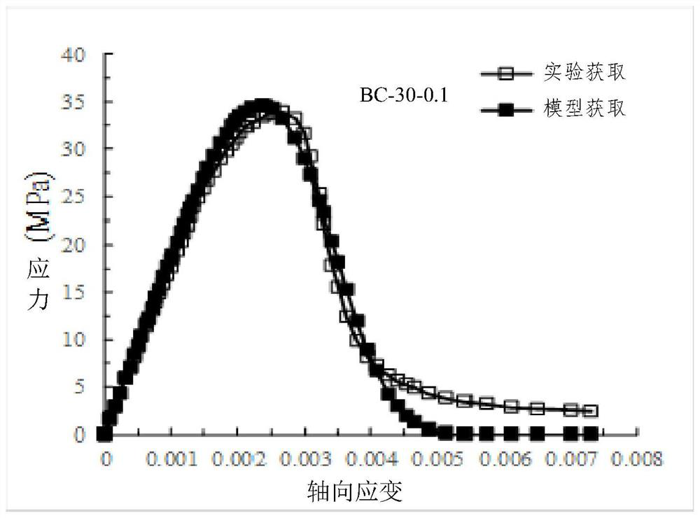 Method and device for establishing HBPRC constitutive model