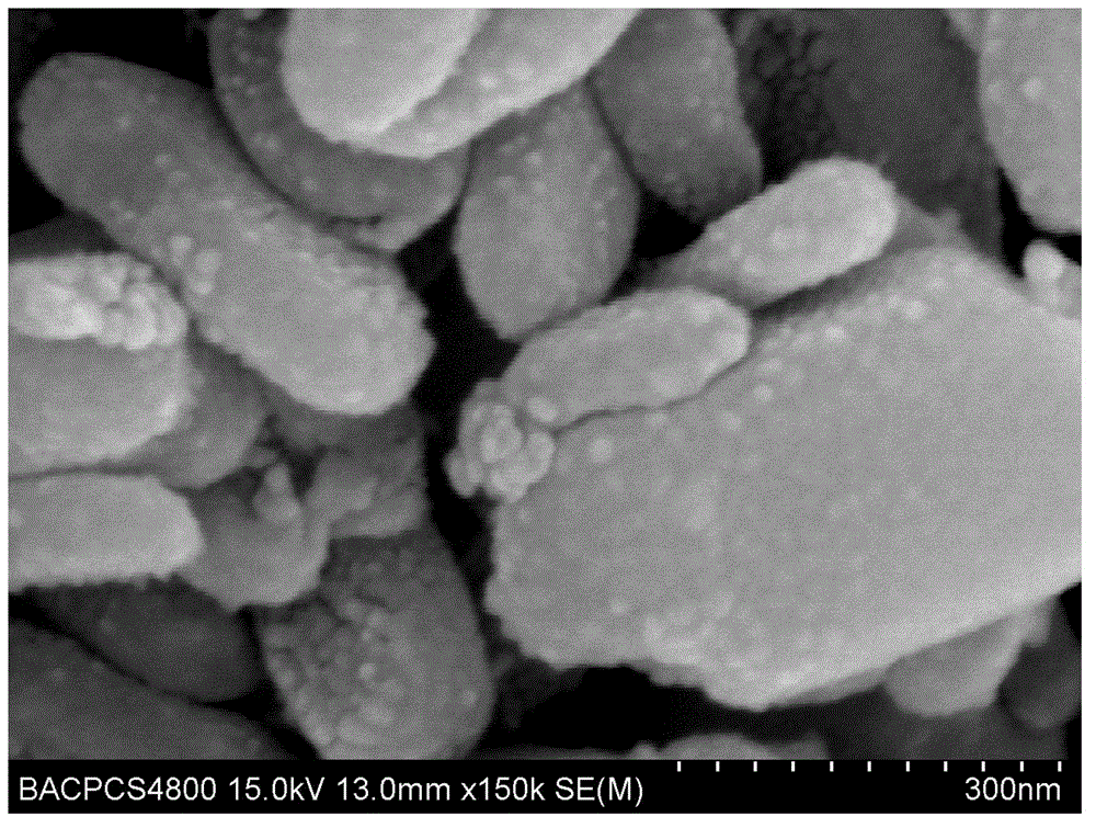 Method for preparing ferrous phosphate-based lithium salt