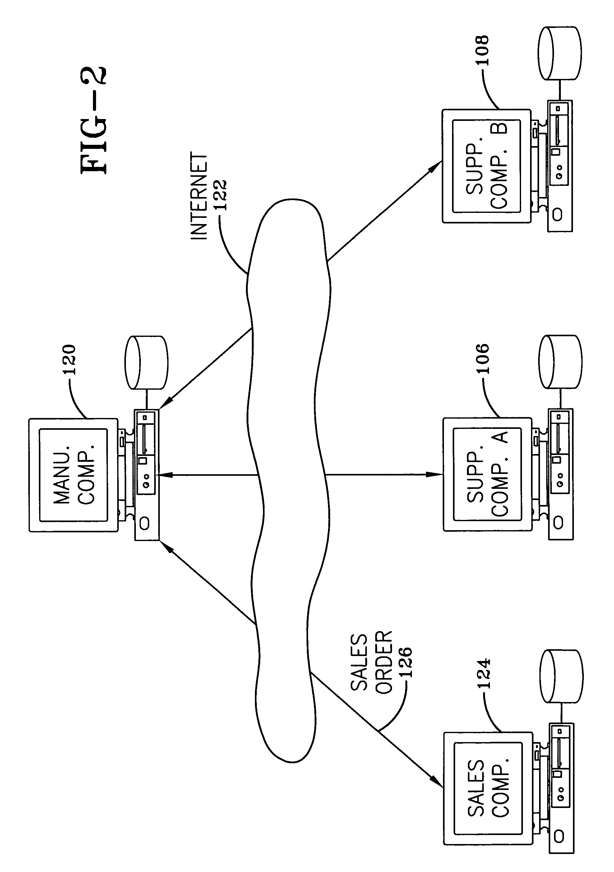 Supplier synchronization system and method