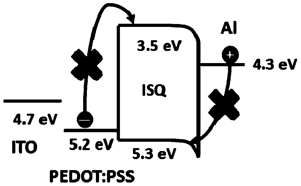 A kind of photosensitive diode and preparation method thereof