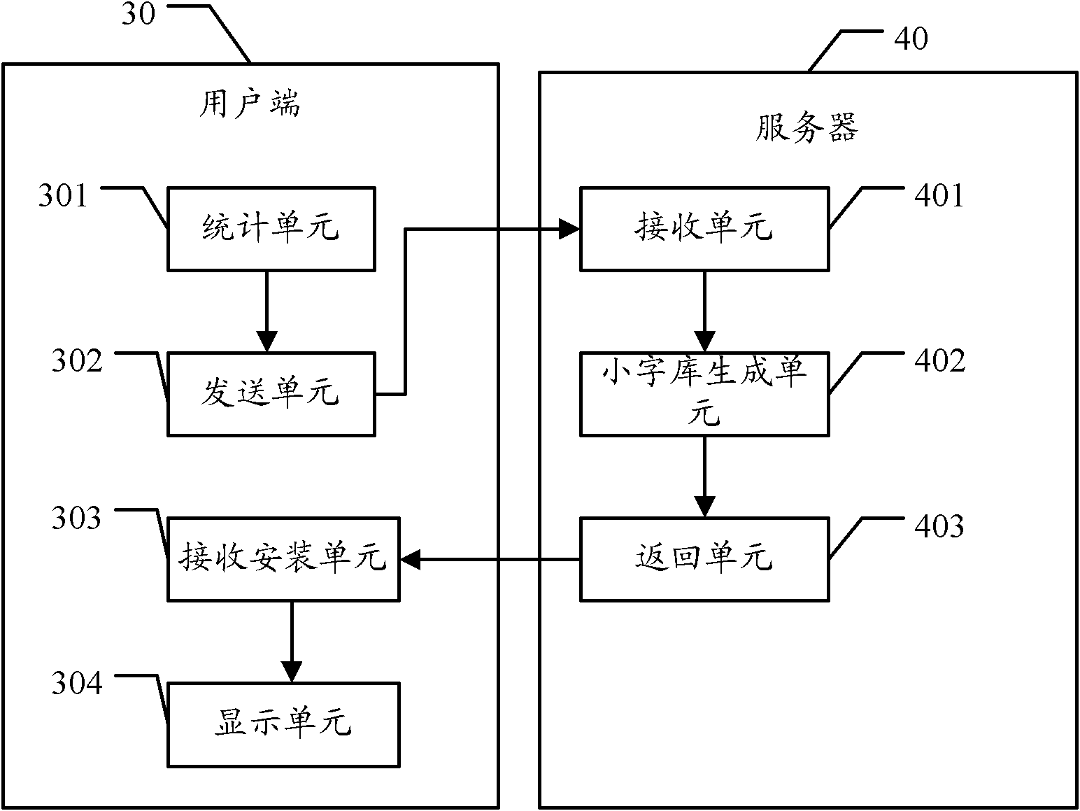 A method, client and server for realizing multi-font display