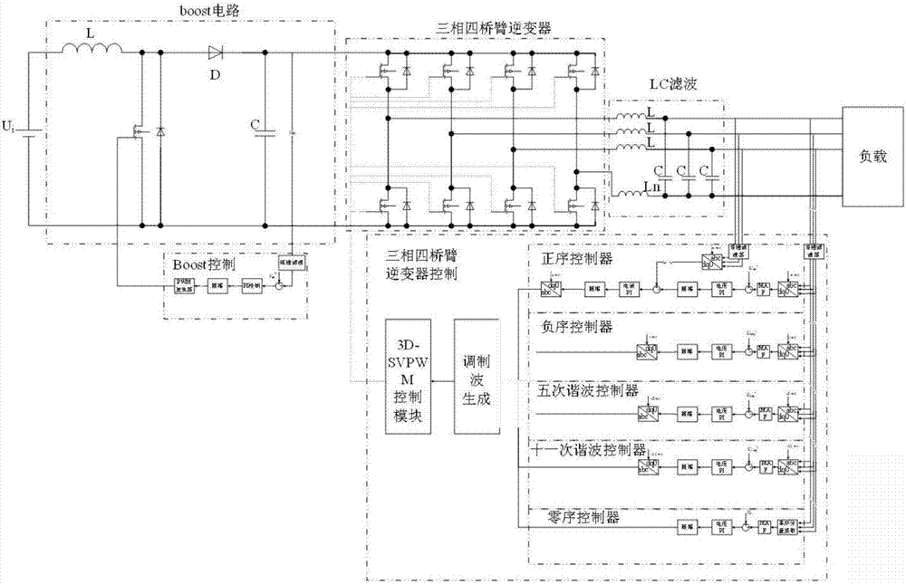 Two-stage three-phase four-bridge-arm inverter system with BOOST and control strategy thereof