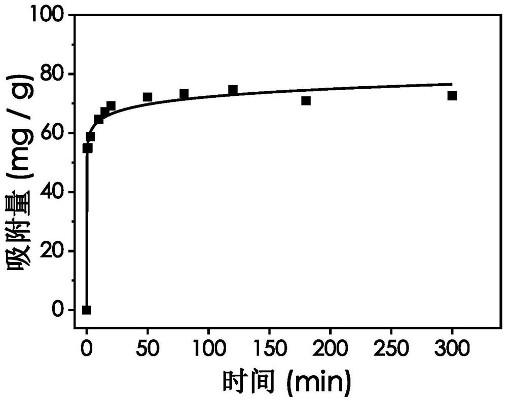 Preparation method of tannic acid-cyclodextrin gel-type adsorbent material, prepared adsorbent material and application