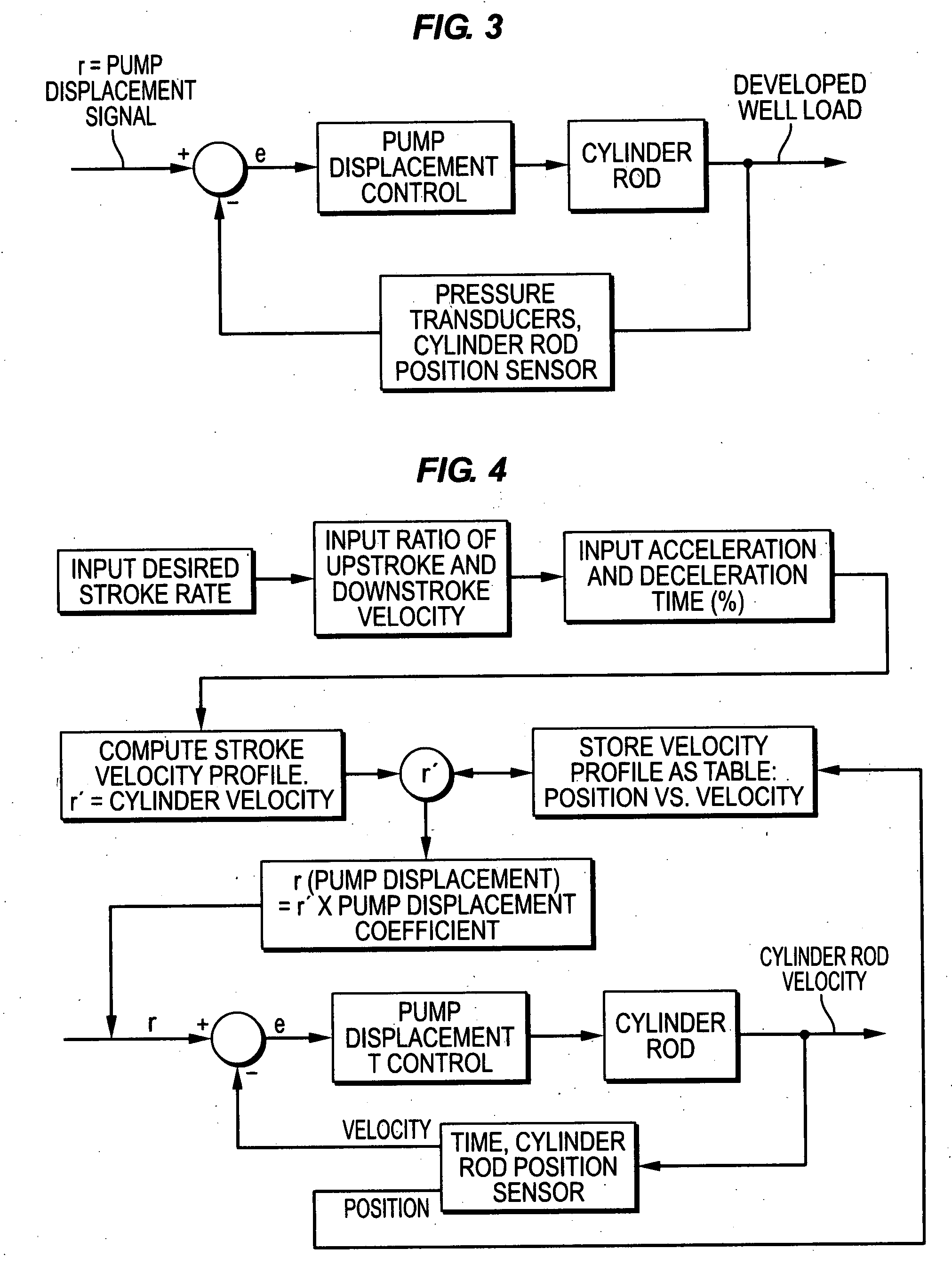 Back pressured hydraulic pump for sucker rod