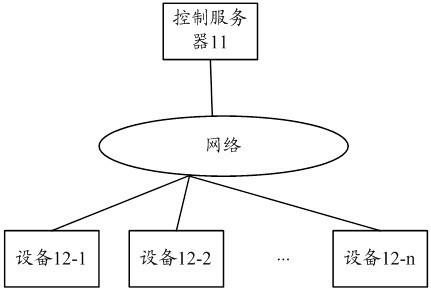 Virus processing method, device and apparatus