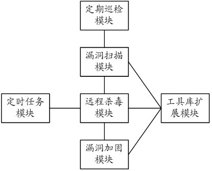 Virus processing method, device and apparatus