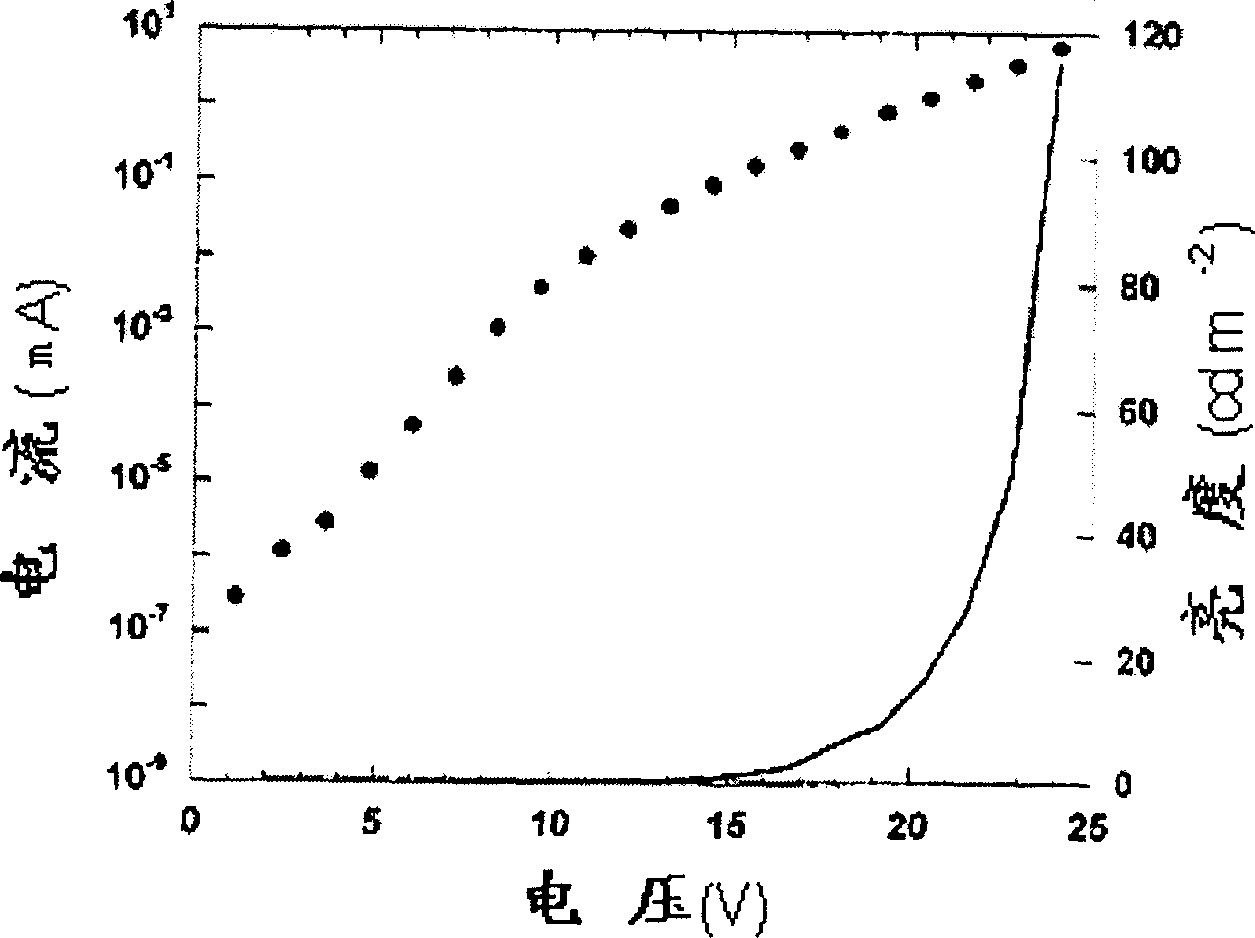 Organic electronic material containing hindered amine group and spiro structure unit and its synthesis process