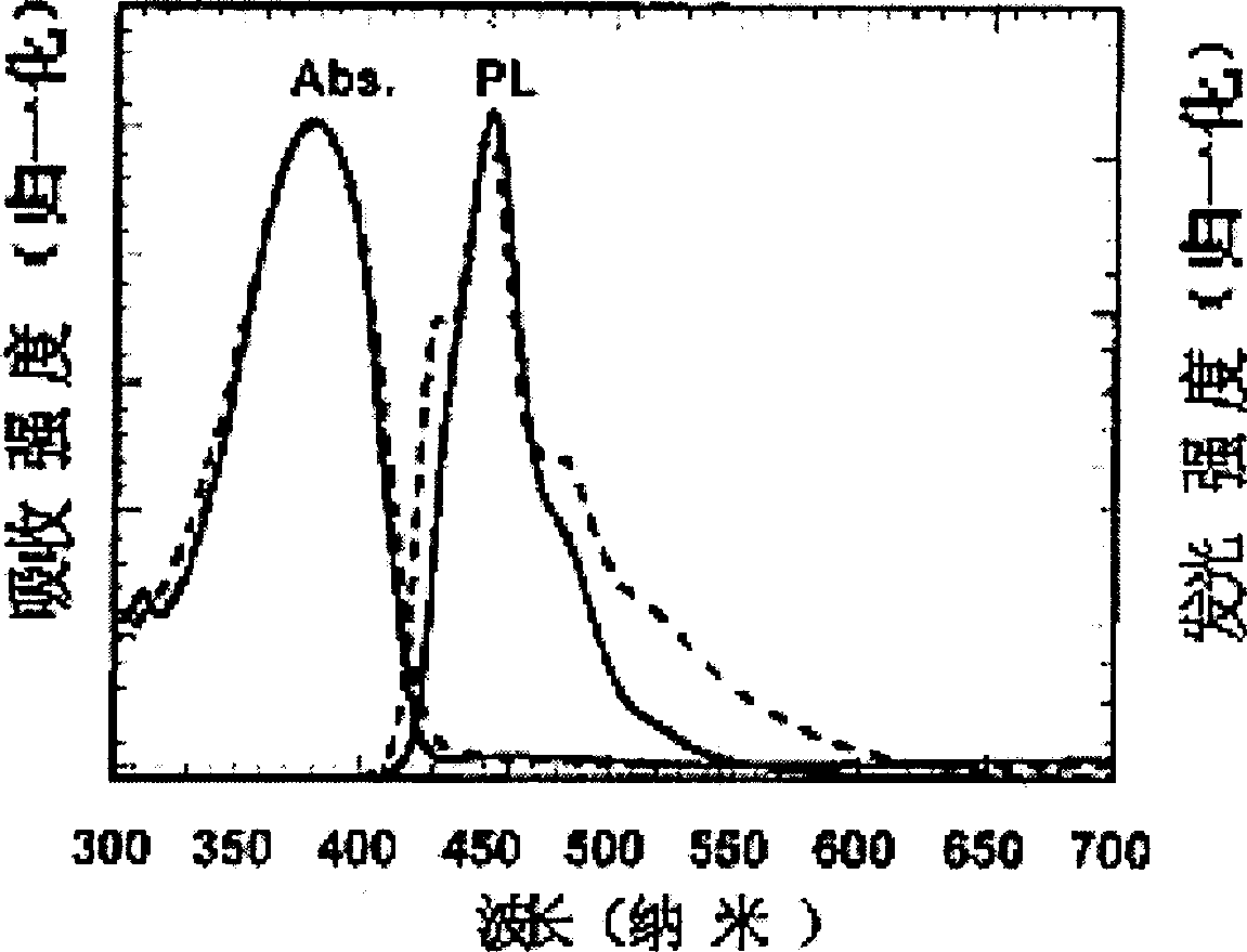 Organic electronic material containing hindered amine group and spiro structure unit and its synthesis process