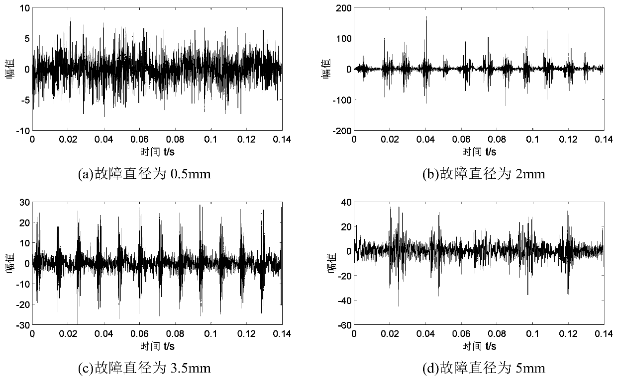 A Quantitative Trend Diagnosis Method for Bearing Faults Based on Morphology and Multiscale Arrangement Entropy Mean