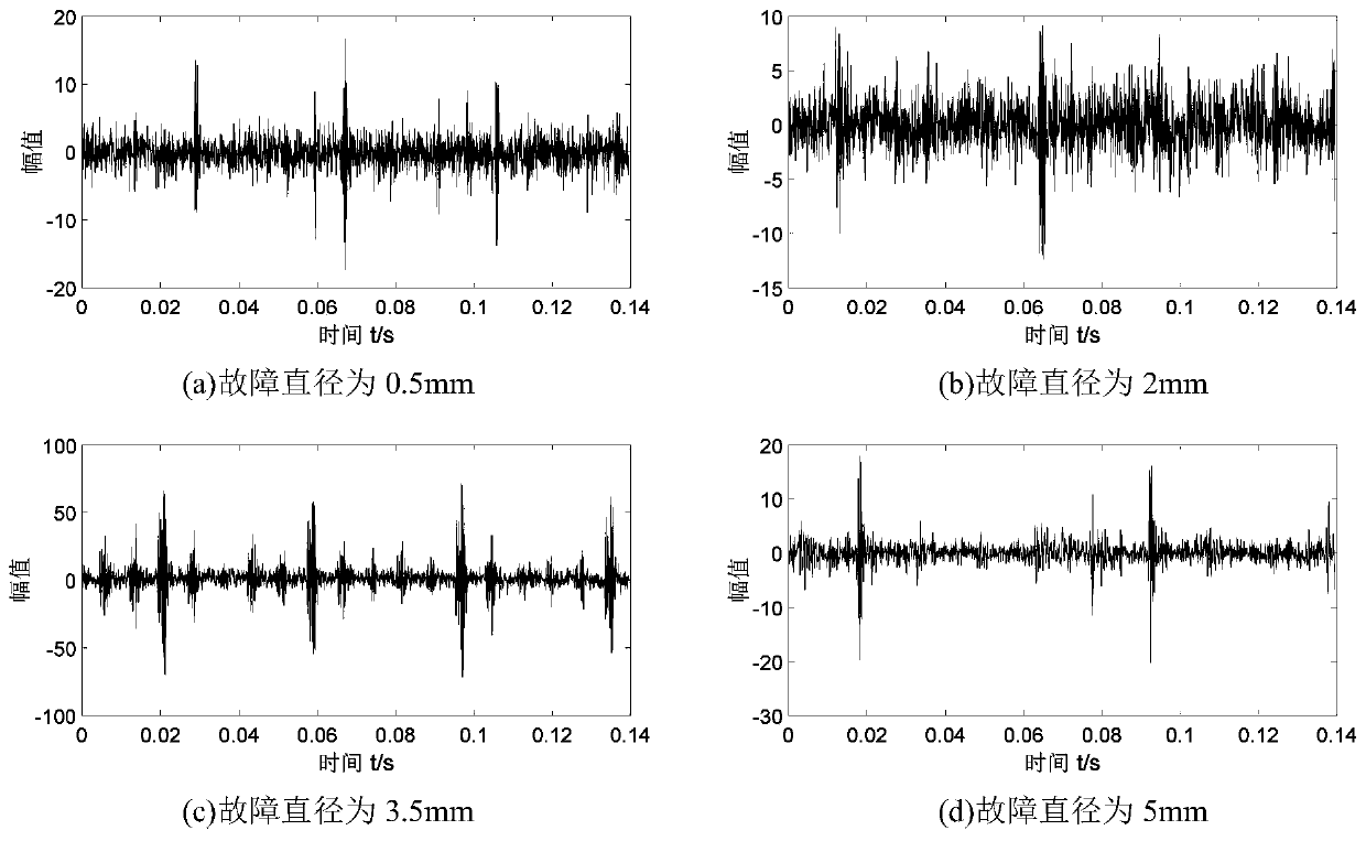 A Quantitative Trend Diagnosis Method for Bearing Faults Based on Morphology and Multiscale Arrangement Entropy Mean