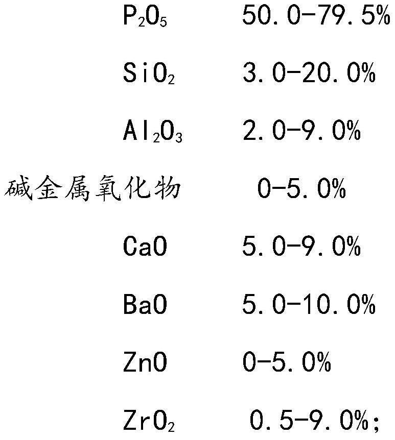 A kind of deep ultraviolet phosphate glass and its preparation method and application