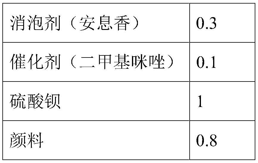 Low-temperature curing powder coating and preparation method thereof