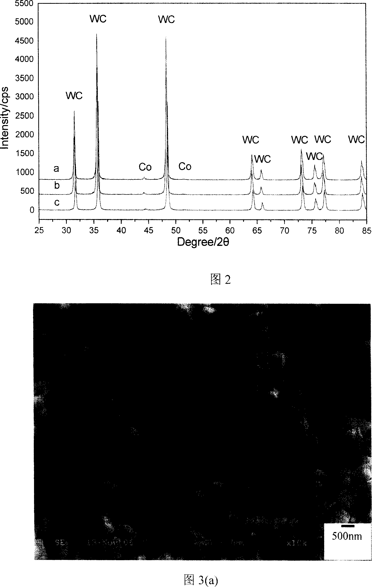 Simple fast preparing process of superfine WC-Co composite powder