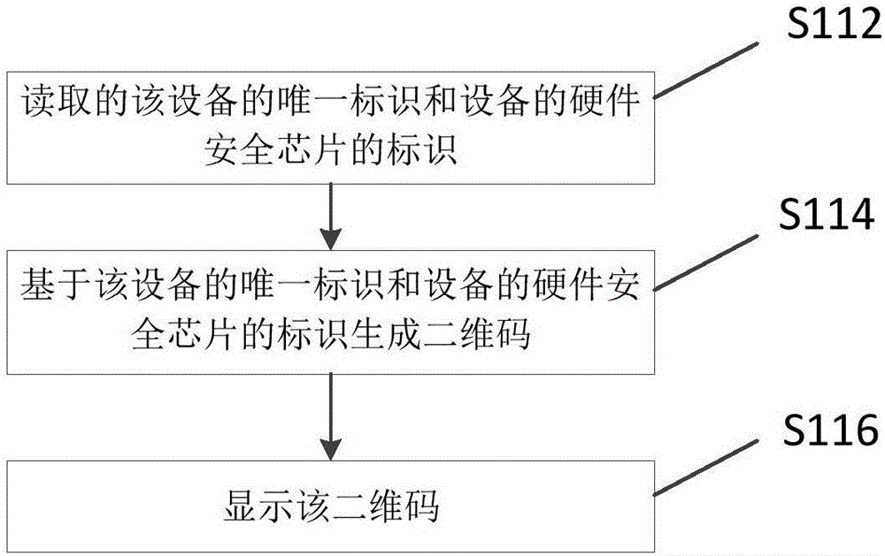 Method and device for upgrading equipment