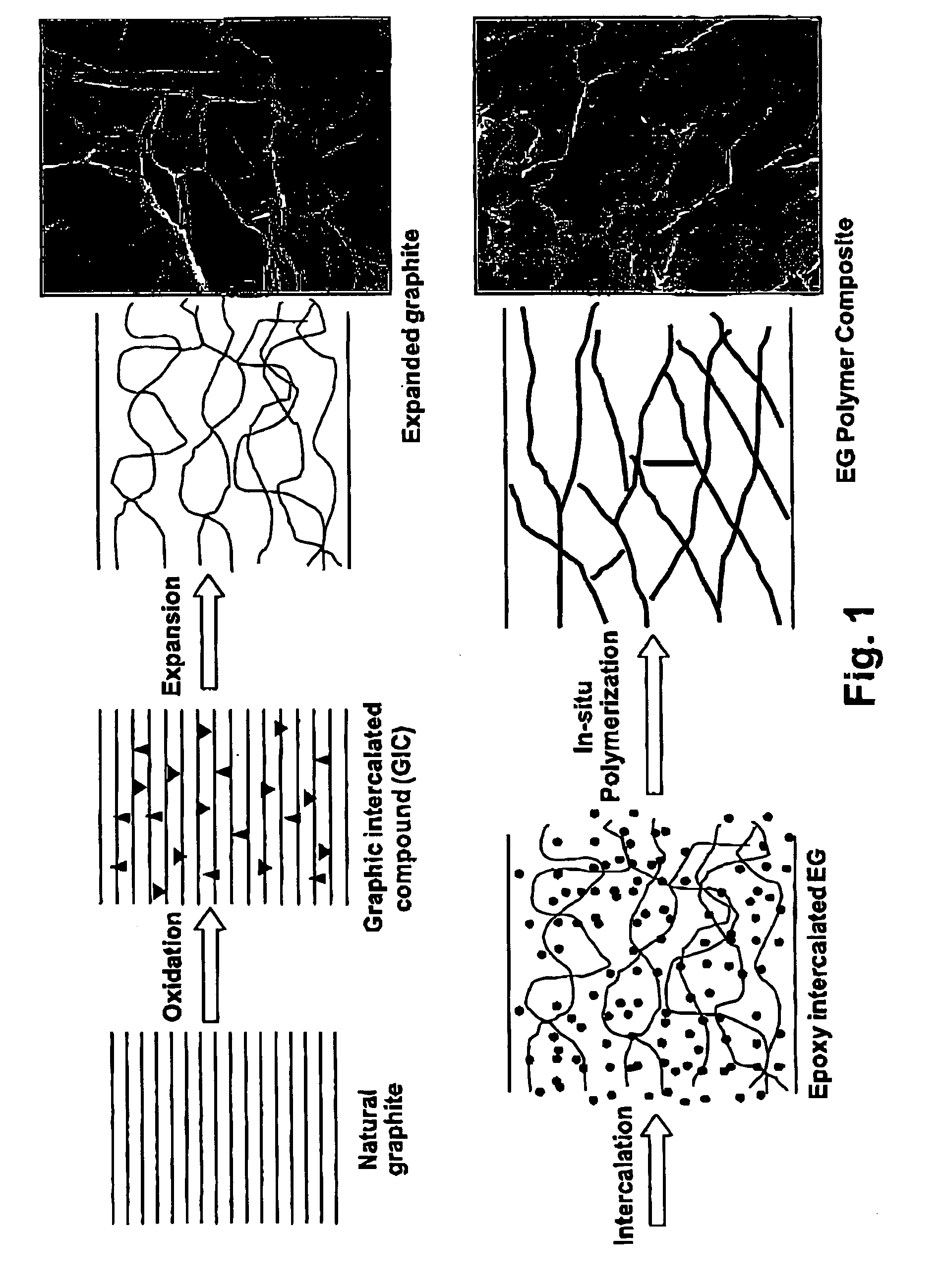 Carbon-filled polymer composite bipolar plates for proton exchange membrane fuel cells